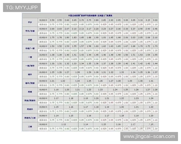 凯利指数预测波胆比分避坑指南电竞盘口防骗